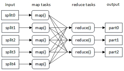 MapReduce核心概念及架构_Hadoop_03