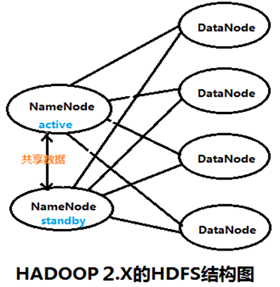 HDFS核心概念与架构_HDFS_05