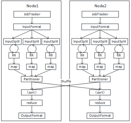 MapReduce核心概念及架构_Hadoop_04