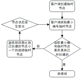 ZooKeeper核心概念和架构_数据_05