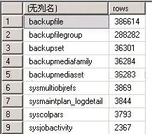 SQLServer msdb备份信息清除_外键