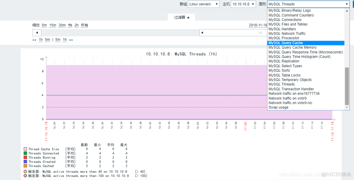 Zabbix Percona 监控插件 For MySQL_php