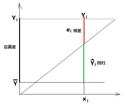 Python 多项式拟合（一元回归）_拟合_09