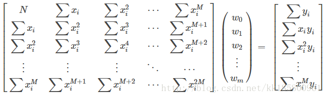 Python 多项式拟合（一元回归）_损失函数_22