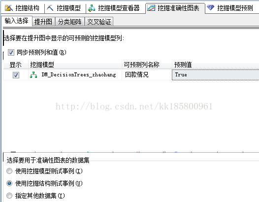 SSAS 挖掘准确性图表_数据