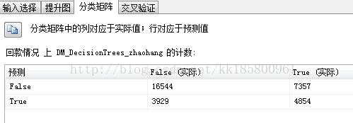 SSAS 挖掘准确性图表_交叉验证_05