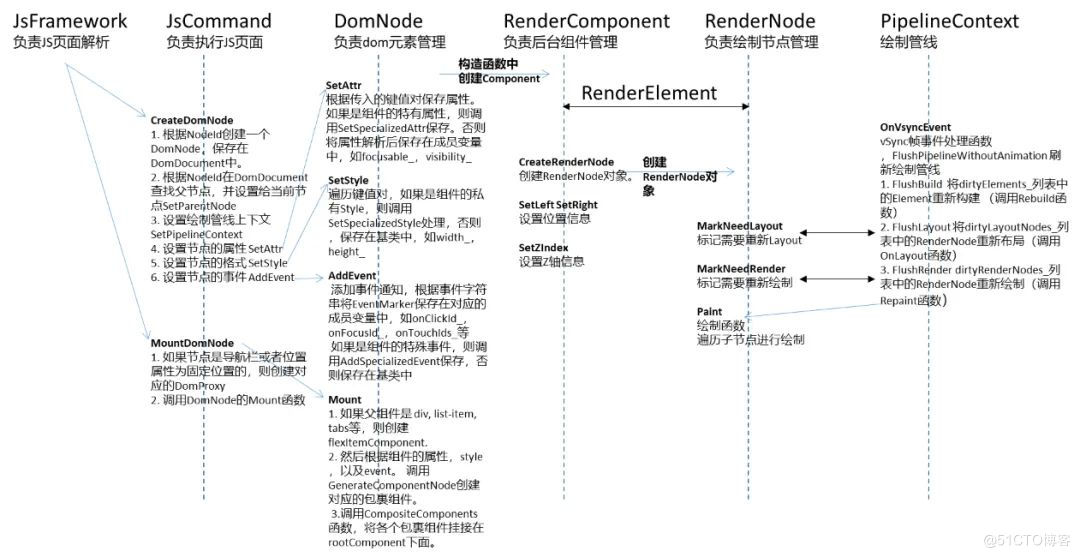 一文总结ACE代码框架-鸿蒙开发者社区