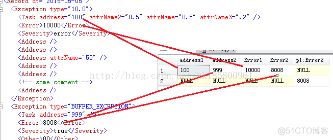 SqlServer  XML数据类型DML相关操作（图文结合）_sql_20