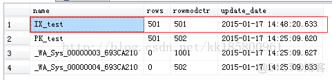 SQL Server 统计信息理解（总结）_直方图_28
