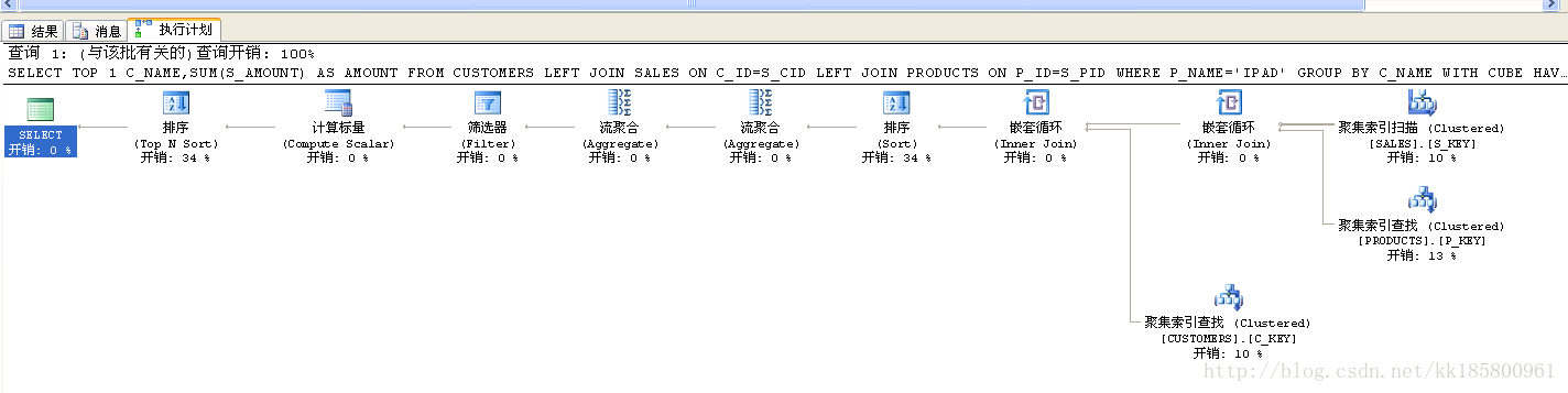 sqlserver 逻辑执行步骤分析_子节点_02