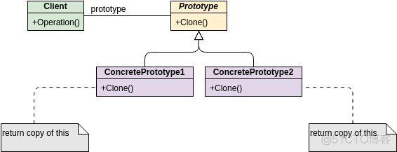 Class Diagram: 抽象类 (Abstract) vs 具体类 (Concrete)_抽象方法