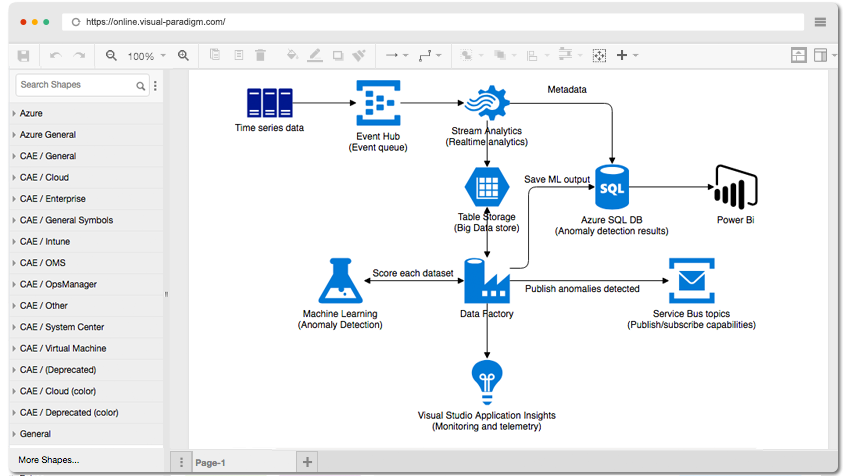 易学易懂免费在线Azure图表工具_Azure_05