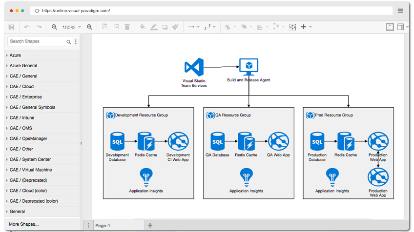 易学易懂免费在线Azure图表工具_Azure_06