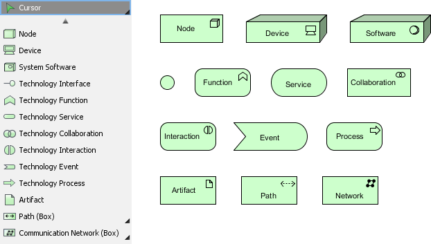 如何用Visual Paradigm绘制ArchiMate 3.0.1图？_业务层_26