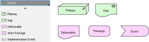 如何用Visual Paradigm绘制ArchiMate 3.0.1图？_业务层_60