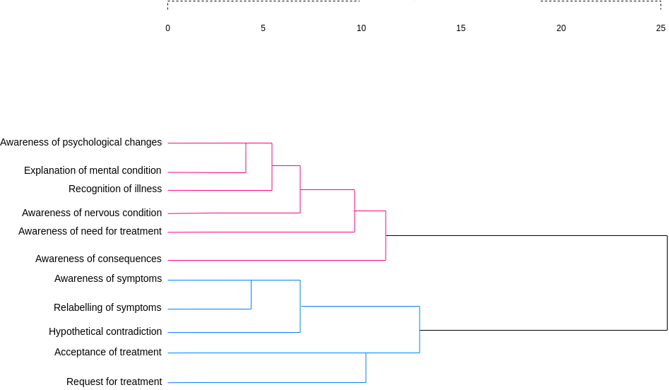 树状图 - Dendrogram_树状图_03