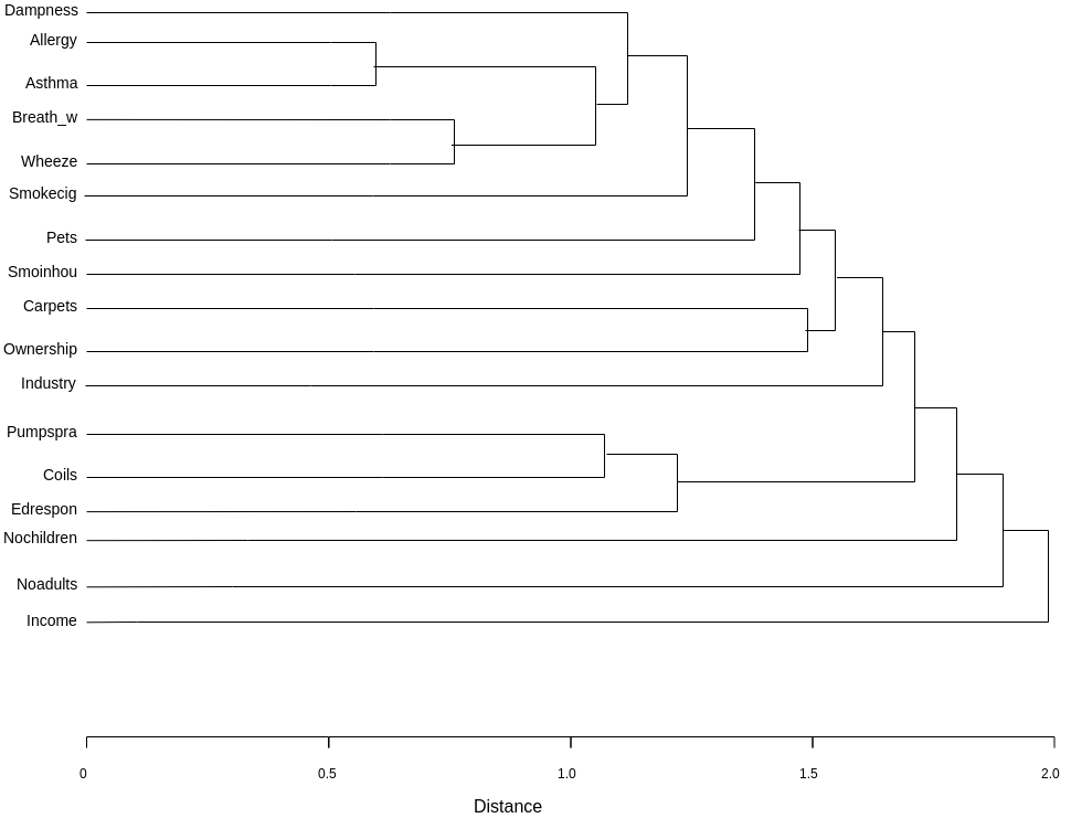 树状图 - Dendrogram_数据_04