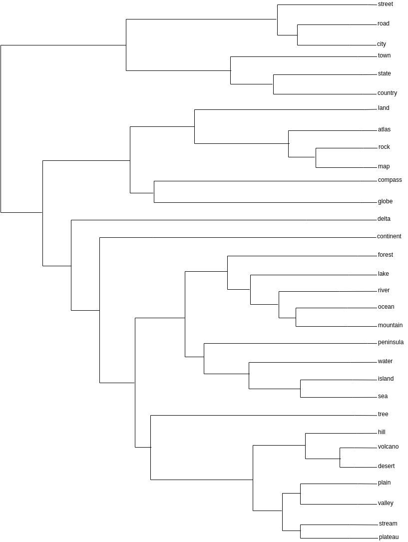 树状图 - Dendrogram_聚类_06