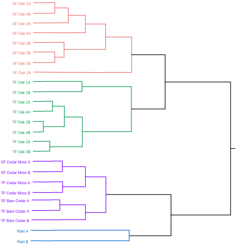 树状图 - Dendrogram_聚类_07