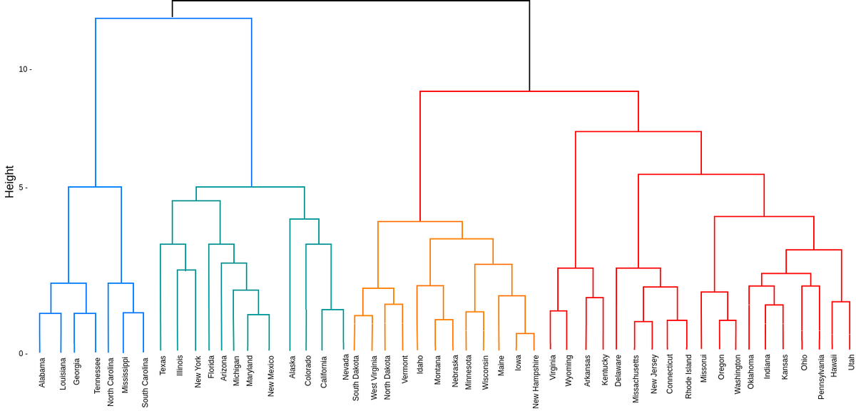 树状图 - Dendrogram_数据_09