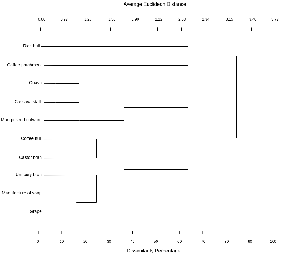 树状图 - Dendrogram_聚类_10