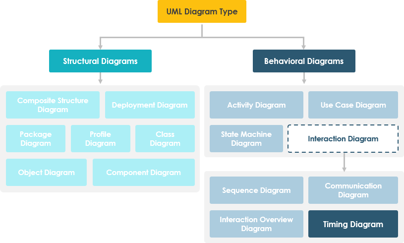 UML - 时序图_序列图