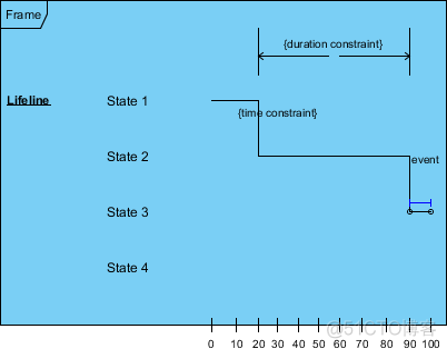 UML - 时序图_时序图_08