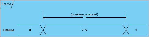 UML - 时序图_序列图_09