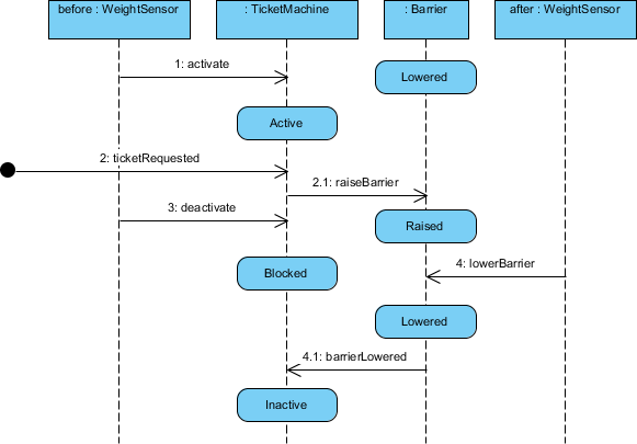 UML - 时序图_UML_12