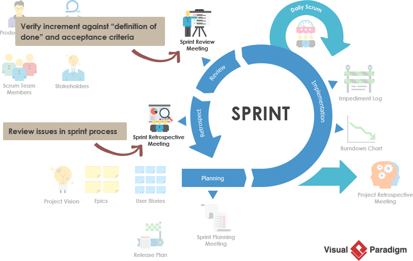 Scrum团队如何适应整个冲刺过程中的变化? (How a Scrum teams adapt to changes throughout the sprint)_团队合作_02