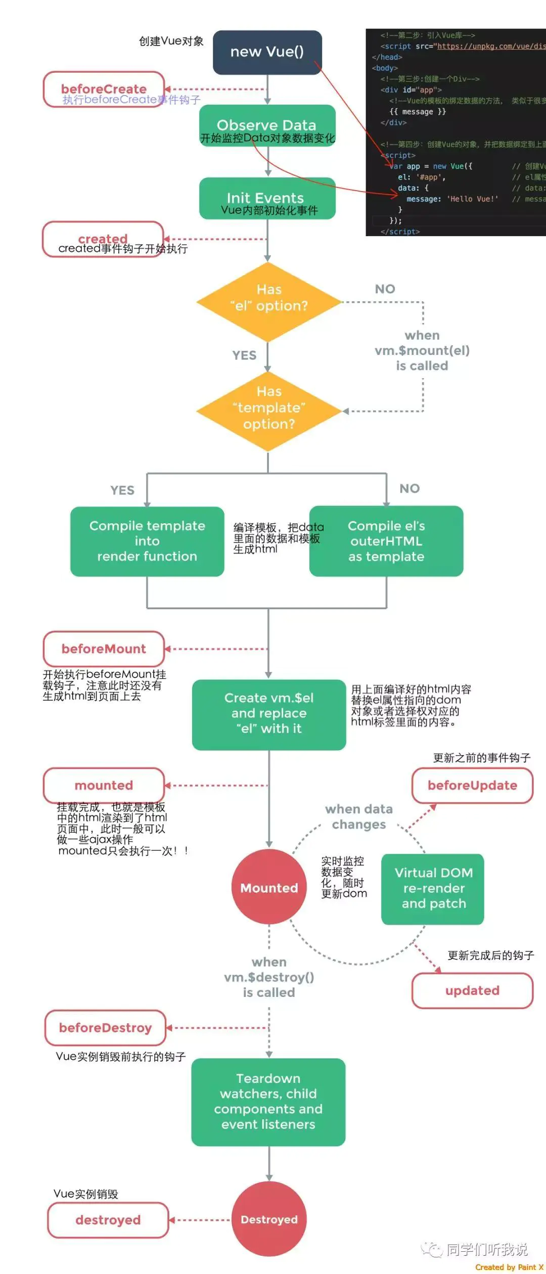 前端常见知识点汇总(ES6，Vue，axios，Node.js，npm，webpack)_vue_11