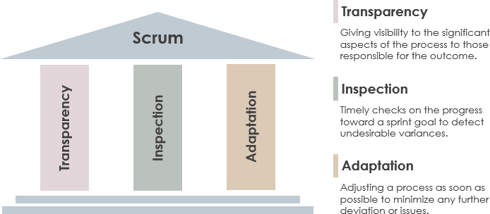 Scrum综合指南_Agile