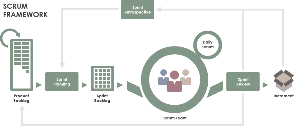 Scrum综合指南_迭代_04