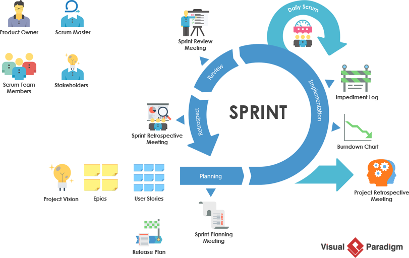 Scrum综合指南_Agile_05