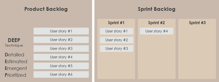 Scrum综合指南_Scrum_06