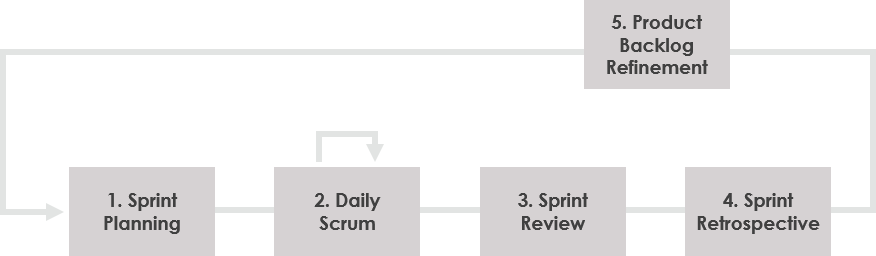 Scrum综合指南_团队合作_08