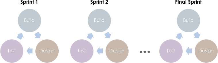 Scrum综合指南_迭代_12