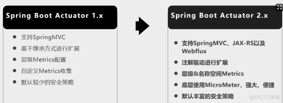 Spring全家桶--SpringBoot_spring boot_53