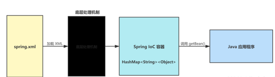 Spring全家桶--Spring5_spring_10