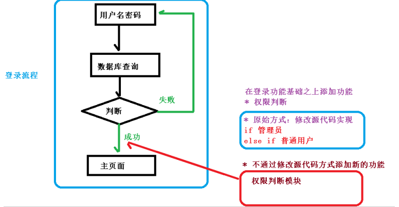 Spring全家桶--Spring5_配置文件_18