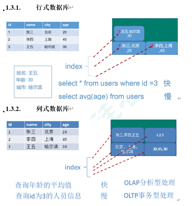 Redis6快速入门_spring_02