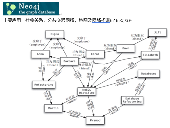 Redis6快速入门_spring_05