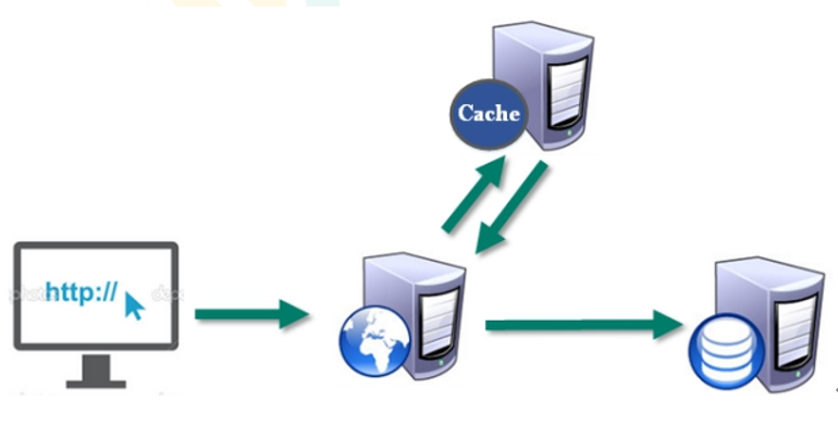 Redis6快速入门_mysql_06