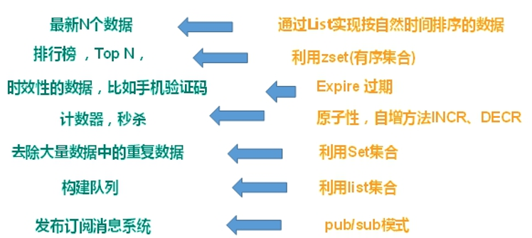 Redis6快速入门_java_07