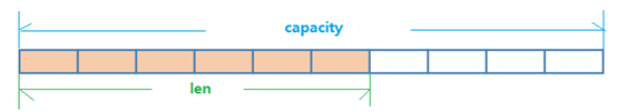 Redis6快速入门_spring_13