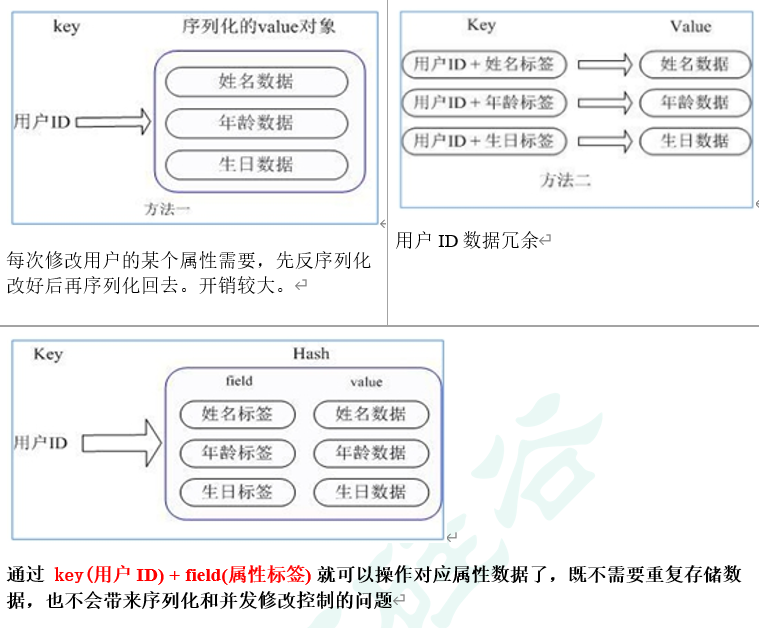 Redis6快速入门_数据库_16