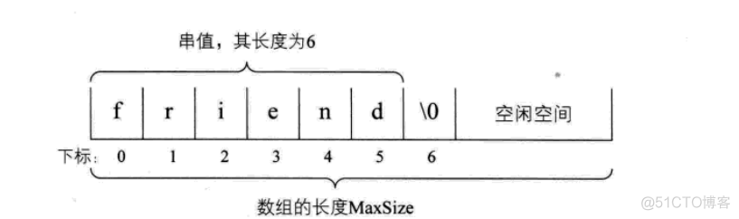 大话数据结构--串_数据结构_02