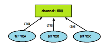 Redis6快速入门_数据库_33