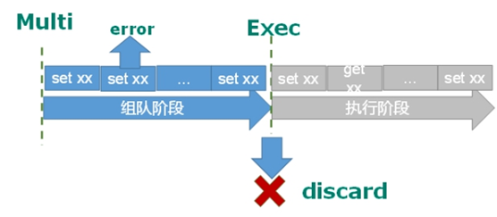 Redis6快速入门_java_57