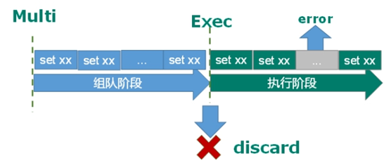 Redis6快速入门_mysql_58